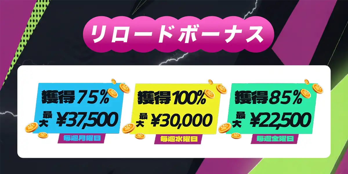 ウィキベットのリロードボーナス
