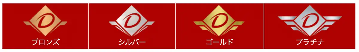 ダファベットのVIPランク