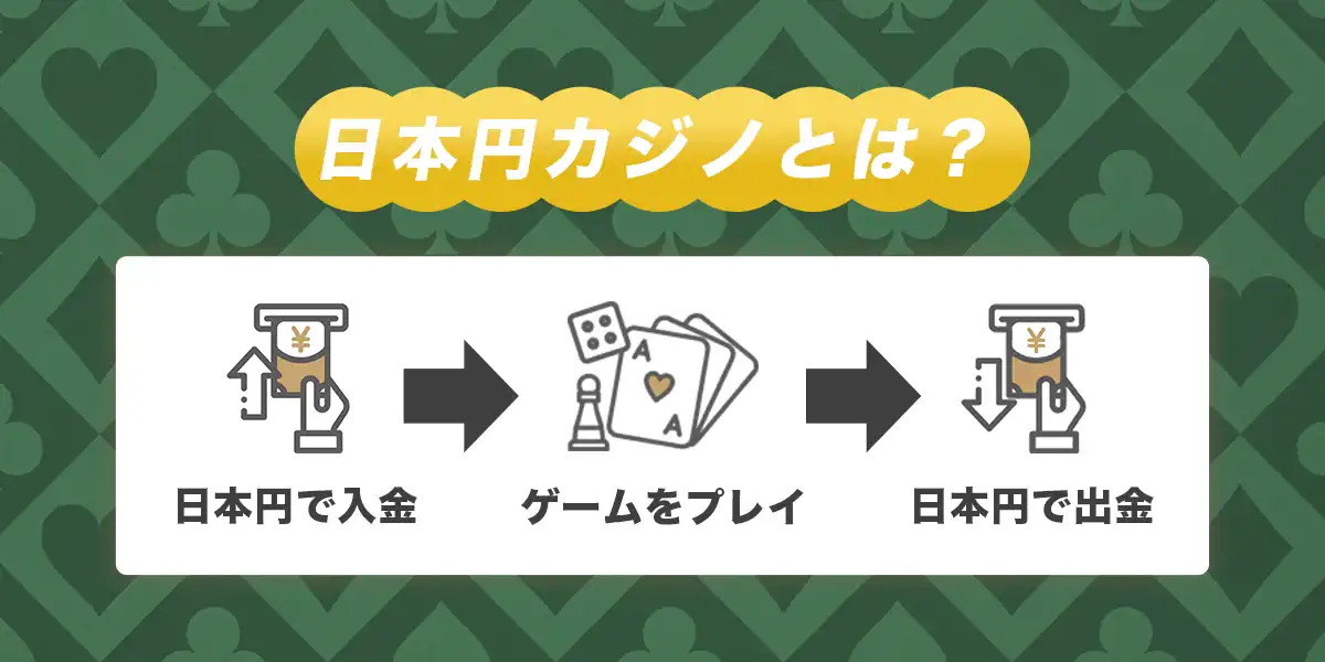 日本円カジノとは