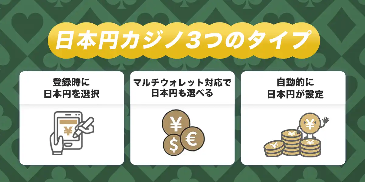 日本円カジノの3つのタイプ