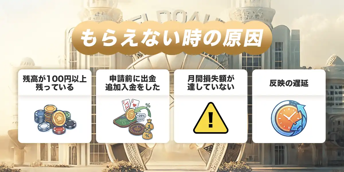 キャッシュバックがもらえない・反映されない時の原因と対処法
