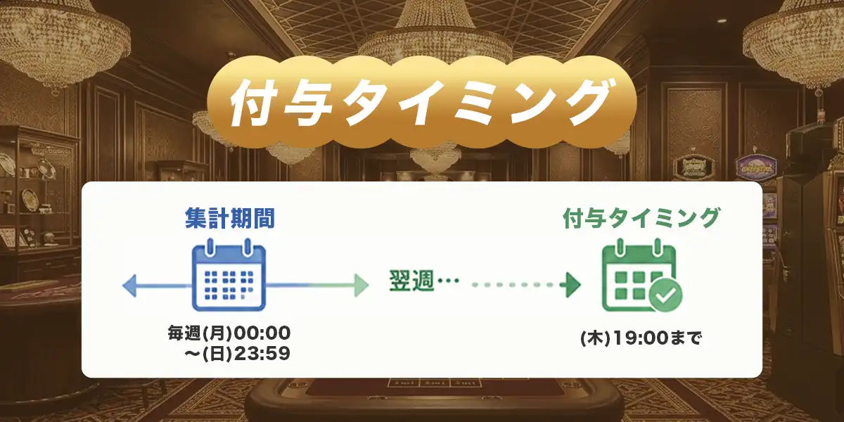 キャッシュバックの付与について
