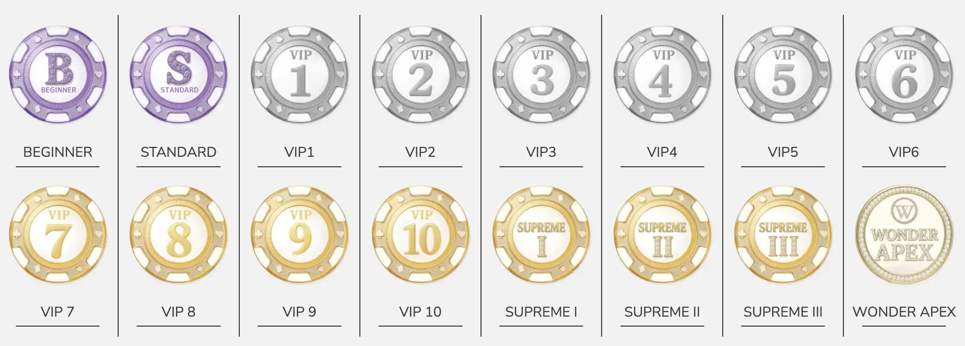 ワンダーカジノのVIPプログラム