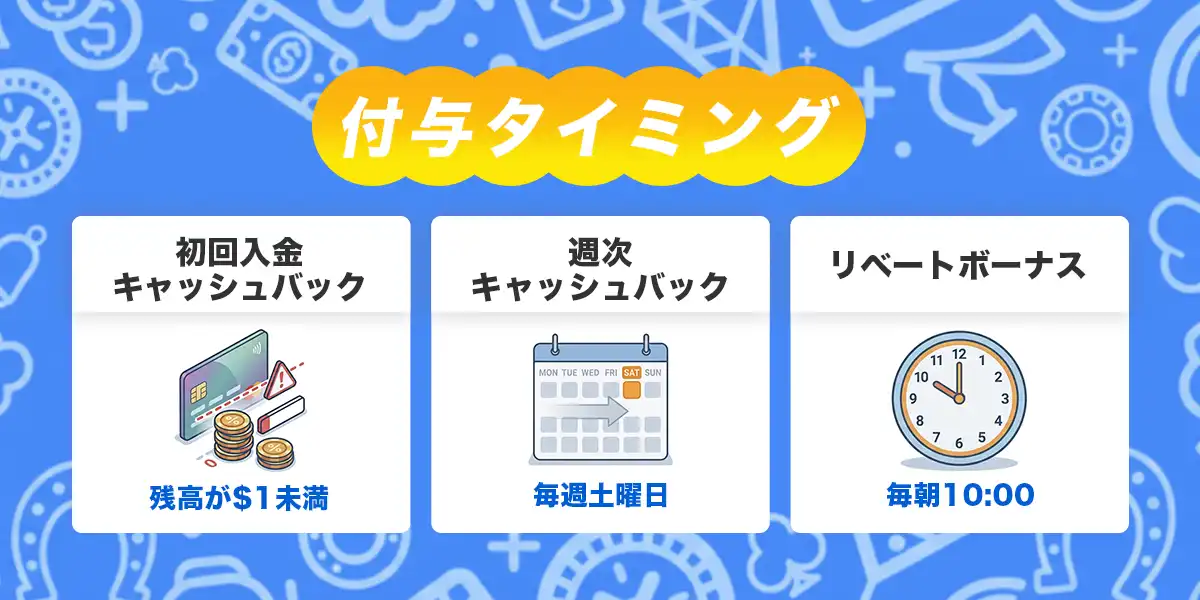 キャッシュバックはいつもらえる？付与タイミングと有効期限
