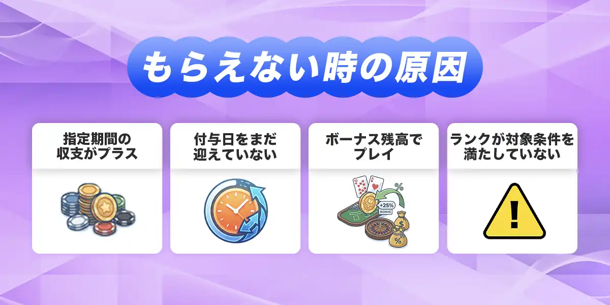 もらえない・反映されない時の原因と対処法
