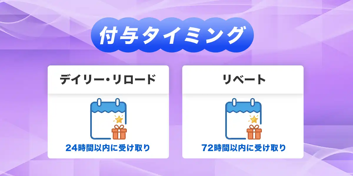 テッドベットのキャッシュバック受け取りタイミングと有効期限
