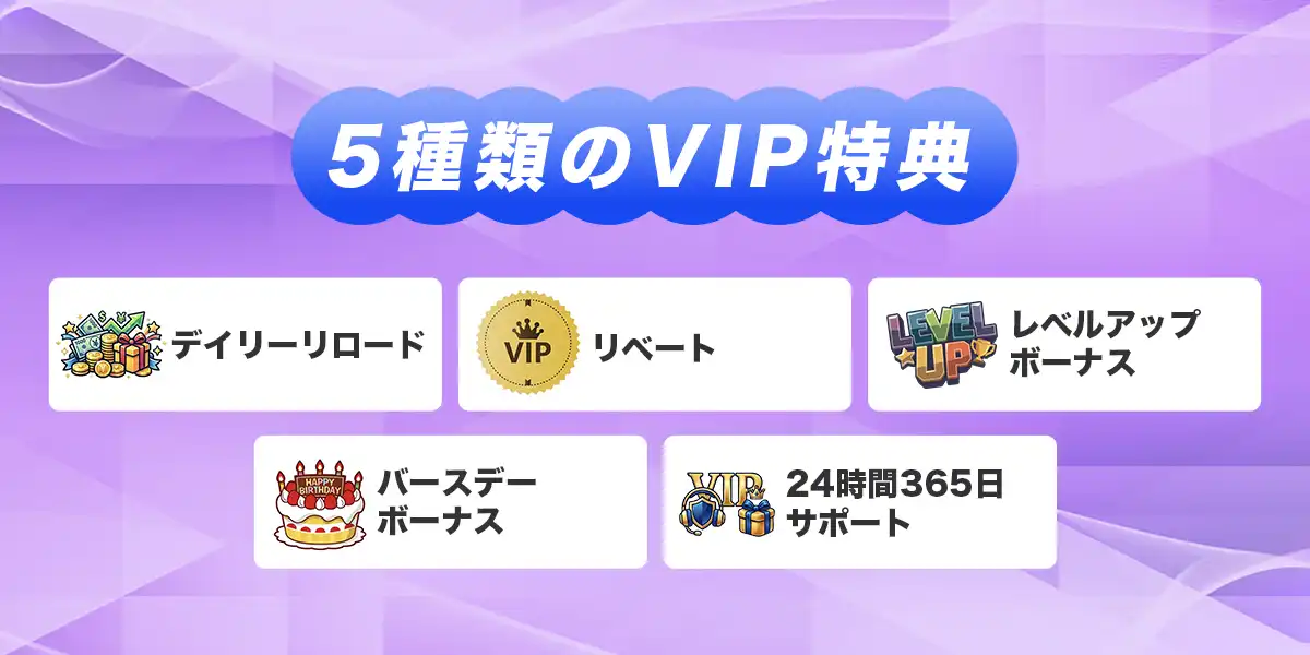 テッドベットのVIPプログラム詳細